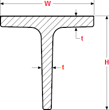 dimensions of tee steel beams equal and