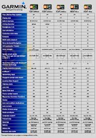 Navicom Garmin Gps Navigator Comparison Chart Nuvi 3560lm