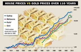 Australian House Prices Vs Gold Over 110 Years 1900 To 2010