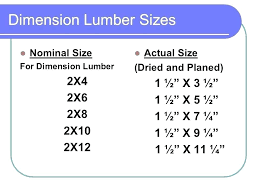 What Is The Actual Size Of A 2 X 10 Board Skengineering Co