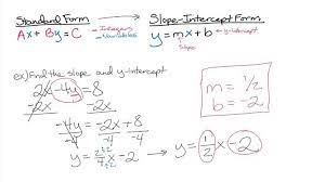 Slope Y Intercept Of A Line