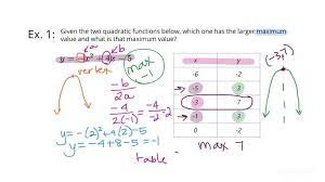 comparing properties of quadratic
