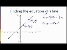 Straight Line Demand Curve