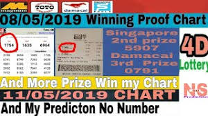 Singapore Lottery Predictions