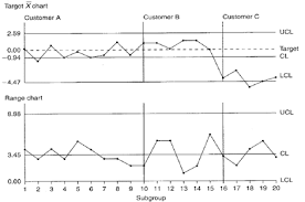 Target Xbar R Chart Example Infinityqs