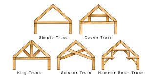 timber frame anatomy terminology