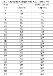 Table 1 From Ampacity Calculation For Dlo Cable Used In