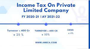 income tax on private limited company