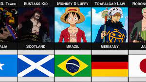 ONE PIECE Characters Country of Origin in The Real World | ONE PIECE  Characters Country of Origin in The Real World | All Nationalities All  Official Nationalities stated by Oda. HD -