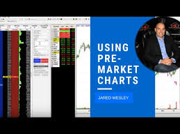 Using Pre Market Charts With Jared Wesley Youtube