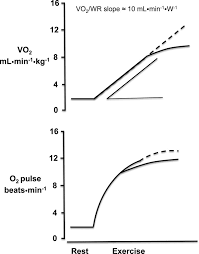 solid line exle of oxygen pulse
