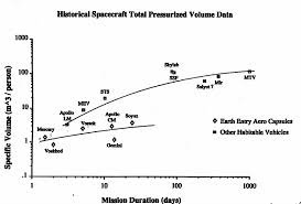 Sherwood And Capps 1990 Separation Of Two Curves That
