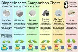 Insert Comparison Chart Cloth Diaper Inserts Cloth Diaper
