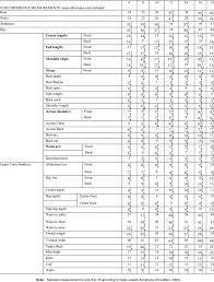 Standard Measurement Chart Download Table