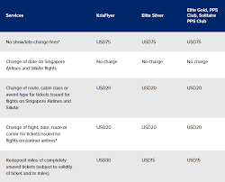 Our Take On Singapore Airlines Revised Fare Types Point