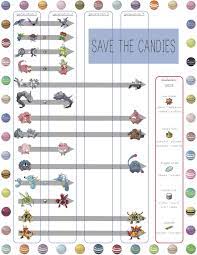Save Your Candies! | Pokemon go evolution, Pokemon go, Pokemon