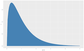 visualizing sling distributions