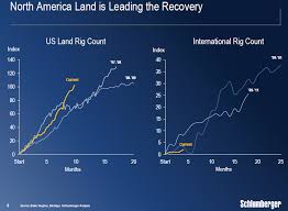 Oil Future Supply Trouble Coming Or Is Schlumberger Ceo