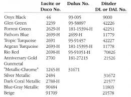 1958 64 interior paint numbers