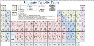 printable periodic table printable
