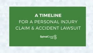 Personal Injury Claim Timeline: The ...