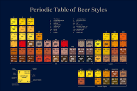 what are the main types of beer