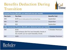 Biweekly Pay Transition Non Exempts To A Biweekly Pay Cycle Pdf