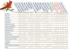Coles Feeding Chart Homestead Gardens Inc