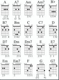 Chords Guitar Blues Guitar Chords Guitar Chord Chart