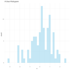Title Manipulation With R And Ggplot2 The R Graph Gallery