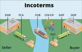 metalshub incoterms 2010 which