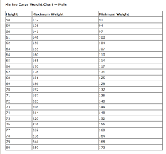 Marine Corps Height And Weight Chart Marine Corps Height