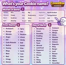 Whats Your Cookie Name New