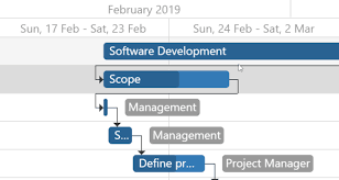 Devextreme New Gantt For Angular React Vue Asp Net Core