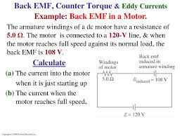 ppt back emf counter torque
