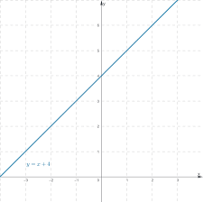 graph y x 4 homework study com