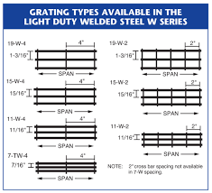 industrial carbon steel bar grating