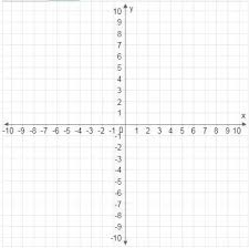 Graph Y 2 3 4 X 6 Using The Point