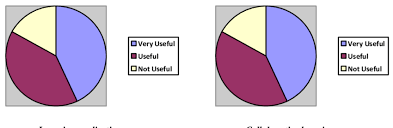 Usefulness Of Learning Application Left Pie Chart And