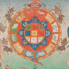 Tibetan Astrology And Its Evolution Through Buddhist