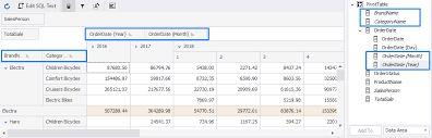 how to sort and group data in pivot tables