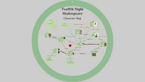 Twelfth Night Character Map By Isabel Kielmeyer On Prezi