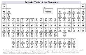 periodic table free printable charts