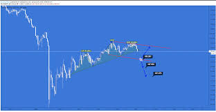 Jpy Futures Overview Chartreaderpro