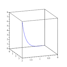 Parametric Curves