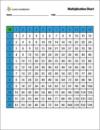 Printable Color 1 To 12 Multiplication Chart Class Playground