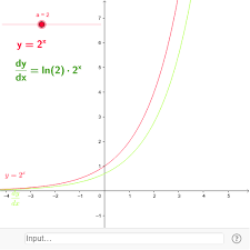 grant function of exponential