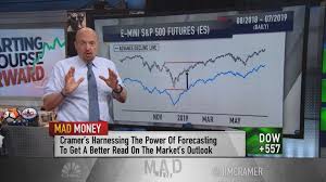 Live s&p 500 futures quote, charts, news, analysis and more spx futures coverage. Jim Cramer Larry Williams Sees The S P 500 Peaking Near July 27