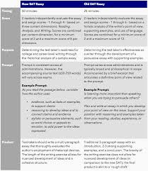 Sat    Essay Examples   Resume Templates Prescott