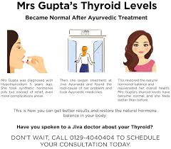Successful Treatment Of Thyroid At Jiva Ayurveda